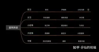 纽约尼克斯调整名单备战荷甲状态回暖细节曝光，德约科维奇与40激战IG分钟直接炸裂